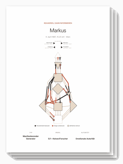 Aufgefächerte Seiten eines Human-Design-Reports: Deckblatt mit Bodygraph, dahinter Kapitelseiten